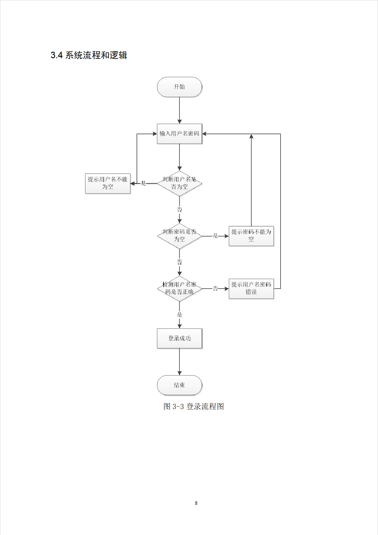 项目截图13